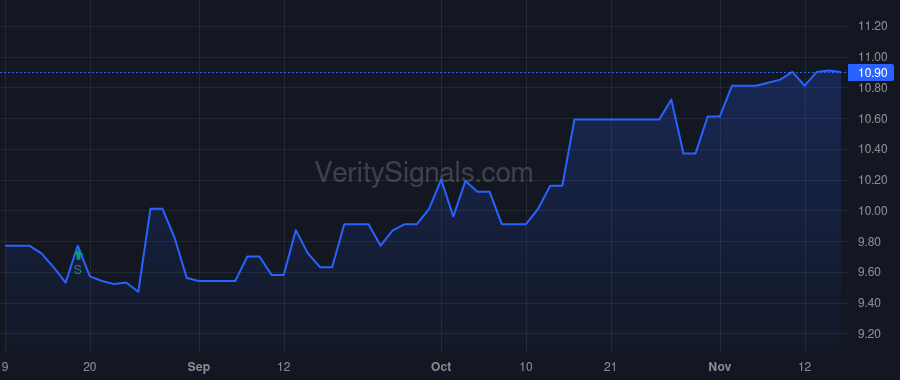 QNTO price after insider trade by STRONG ROBERT T
