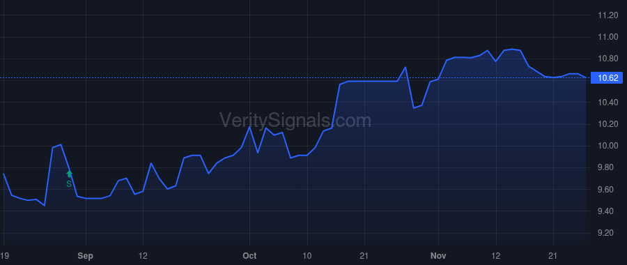 QNTO price after insider trade by GONZALEZ WILLIAM R