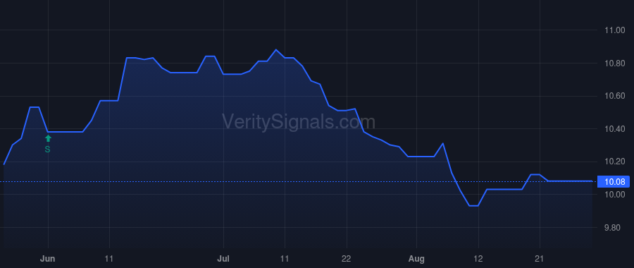 QNTO price after insider trade by STRONG ROBERT T