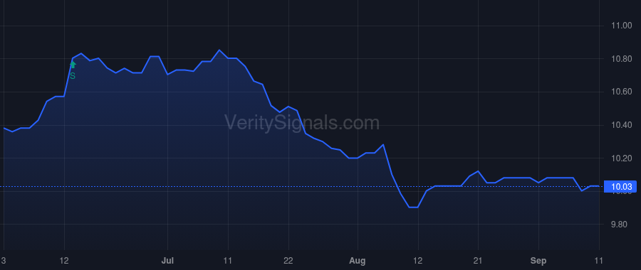QNTO price after insider trade by GONZALEZ WILLIAM R