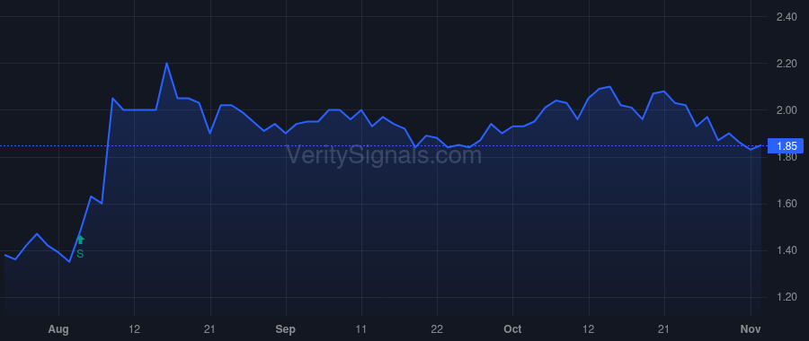 QRHC price after insider trade by FRIEDBERG DANIEL M.