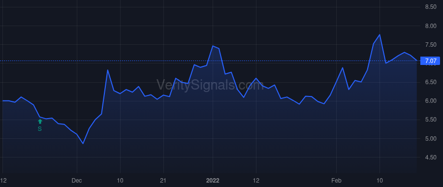 QRHC price after insider trade by WYNNEFIELD PARTNERS SMALL CAP VALUE LP I