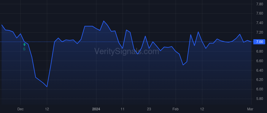 QRHC price after insider trade by Hatch S. Ray