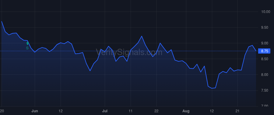 QRHC price after insider trade by Culpepper Glenn