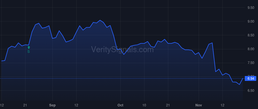 QRHC price after insider trade by Hatch S. Ray