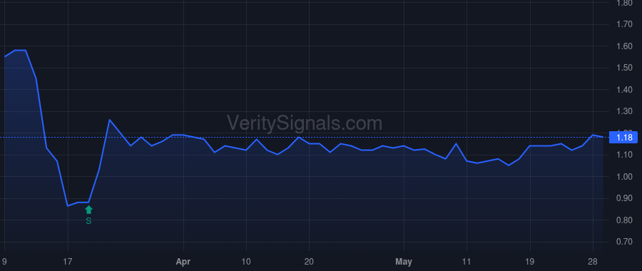 QRHC price after insider trade by Lipstein Robert J