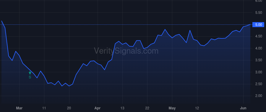 QRTEA price after insider trade by GEORGE MICHAEL A