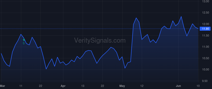 QRTEA price after insider trade by Wendling Brian J