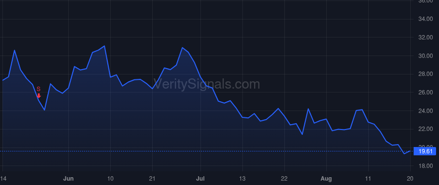 QS price after insider trade by Hettrich Kevin