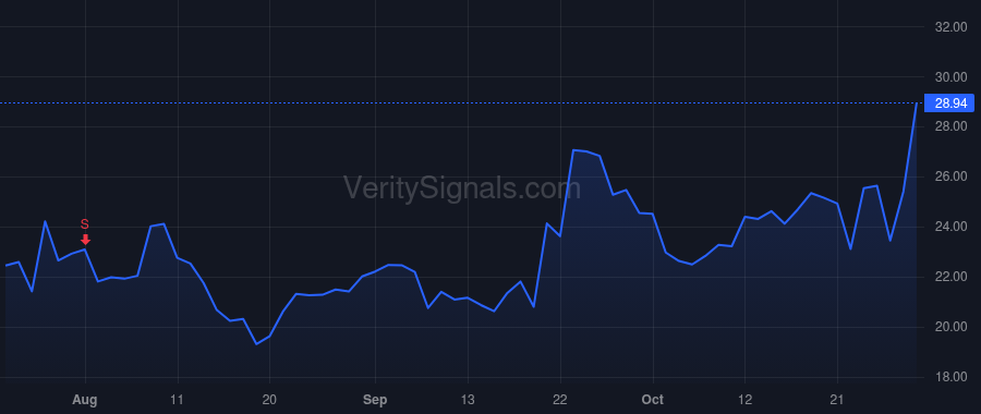 QS price after insider trade by Hettrich Kevin