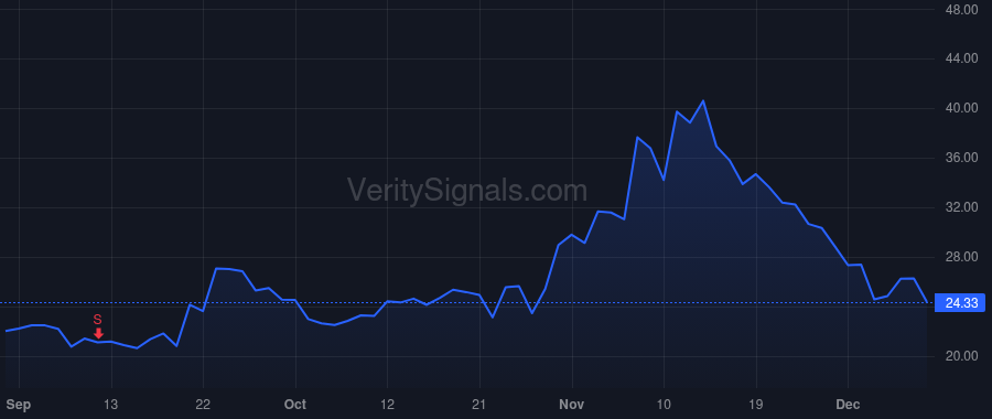 QS price after insider trade by Holme Timothy