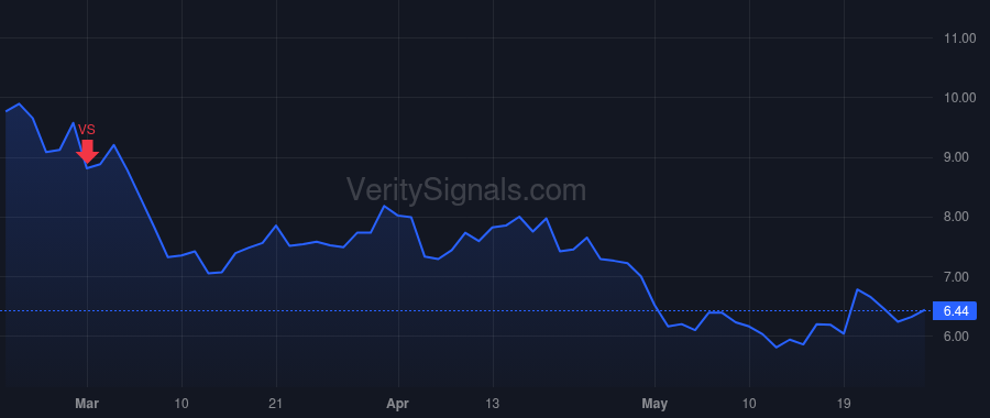 QS price after insider trade by Singh Jagdeep
