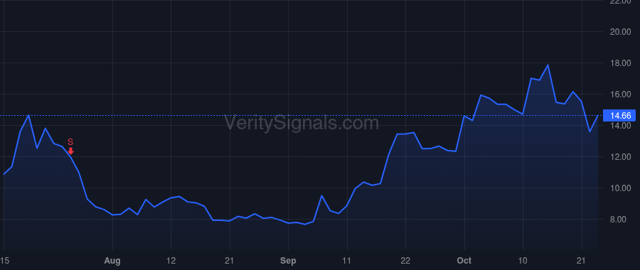 QS price after insider trade by Prinz Fritz