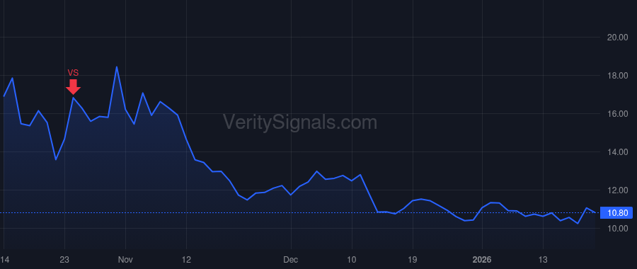 QS price after insider trade by Sivaram Srinivasan