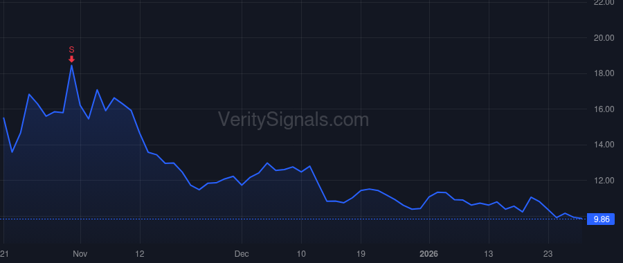 QS price after insider trade by Prinz Fritz