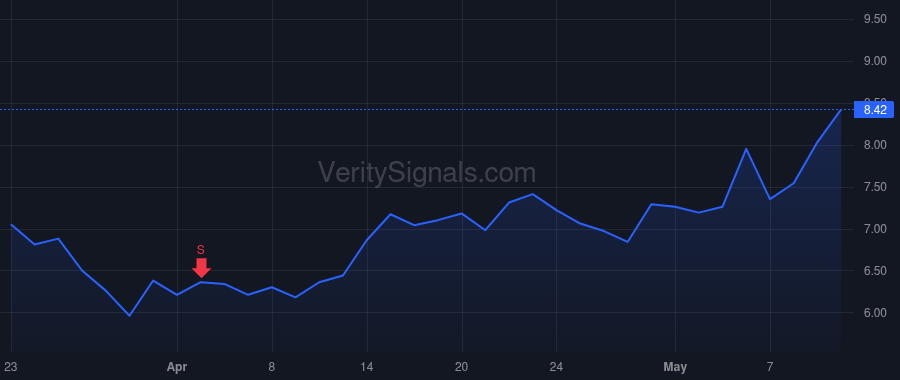 QS price after insider trade by Holme Timothy