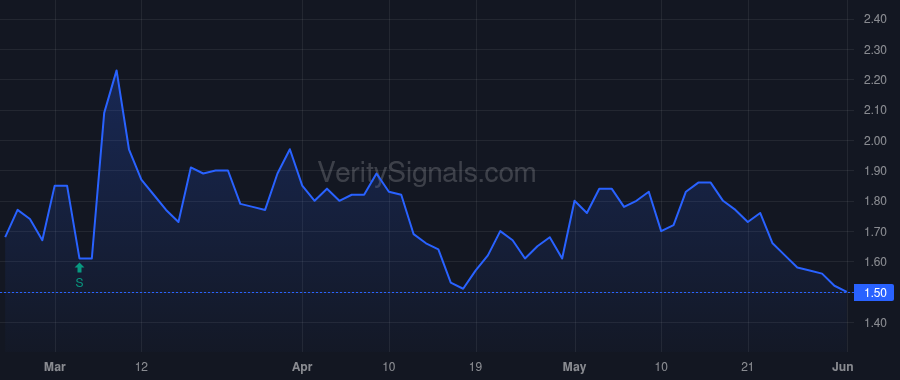 QSI price after insider trade by Hawkins Jeffrey Alan