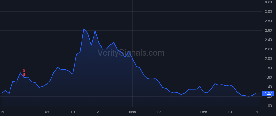 QSI price after insider trade by Bennett Todd C.