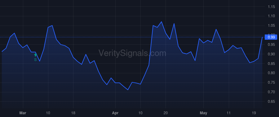 QSI price after insider trade by Kummeth Charles R.
