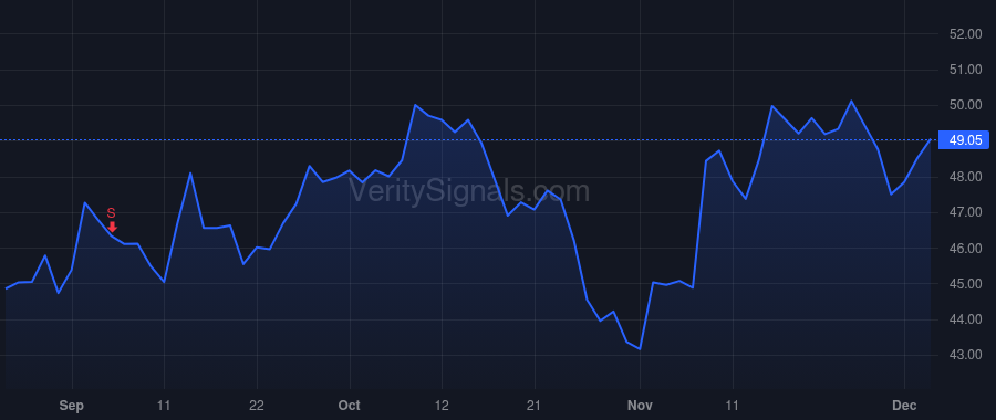 QSR price after insider trade by Athayde Felipe A