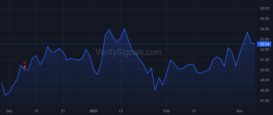 QSR price after insider trade by Kobza Joshua