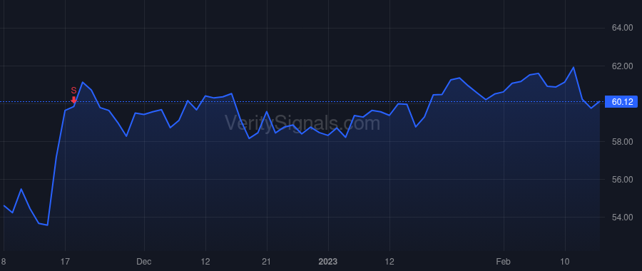 QSR price after insider trade by Shear David Chan