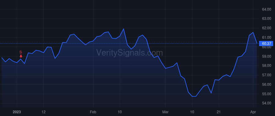 QSR price after insider trade by Cil Jose E.