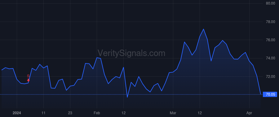 QSR price after insider trade by Kobza Joshua
