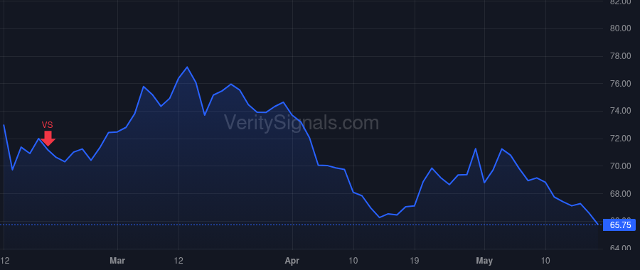 QSR price after insider trade by Kobza Joshua