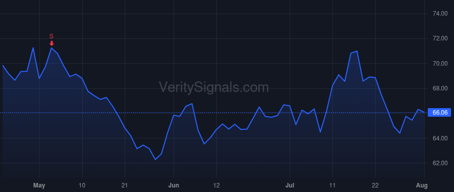 QSR price after insider trade by Kobza Joshua