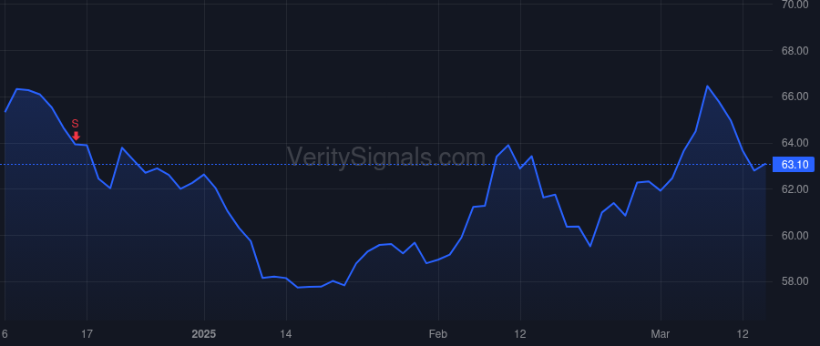 QSR price after insider trade by Granat Jill