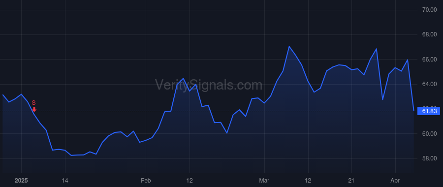 QSR price after insider trade by Kobza Joshua