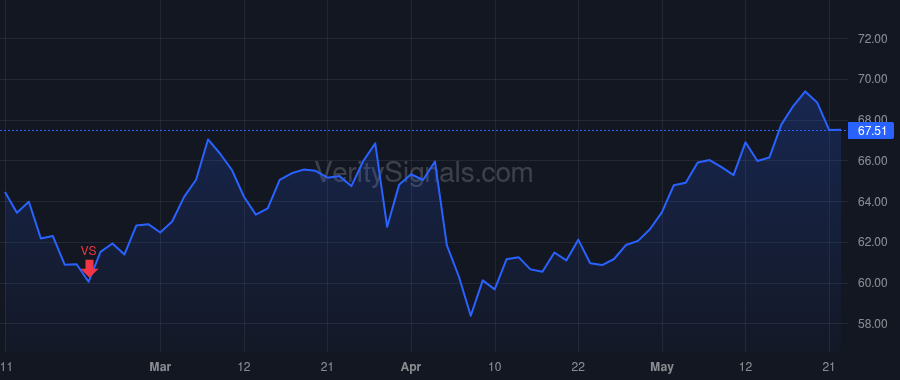 QSR price after insider trade by Kobza Joshua