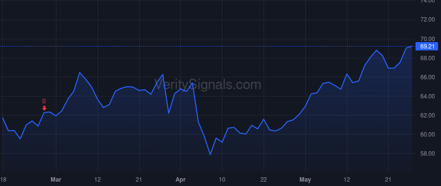 QSR price after insider trade by Kobza Joshua