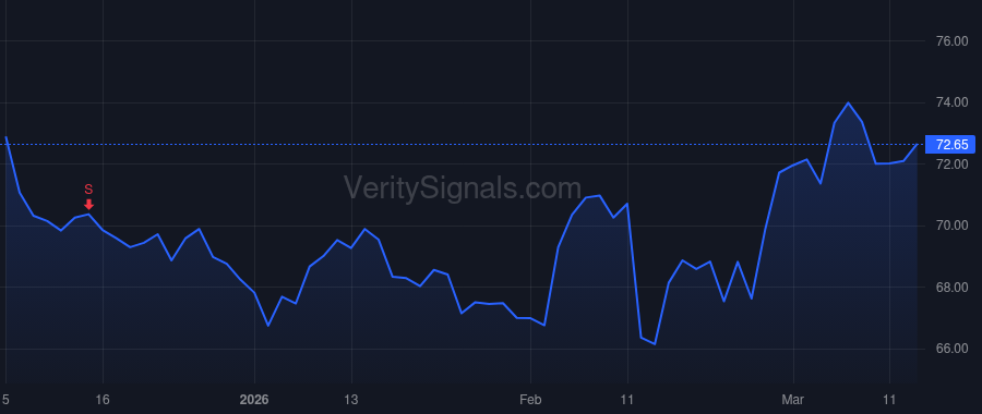 QSR price after insider trade by Kobza Joshua