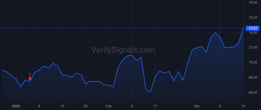 QSR price after insider trade by Kobza Joshua