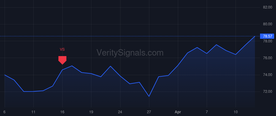 QSR price after insider trade by Siddiqui Sami A.