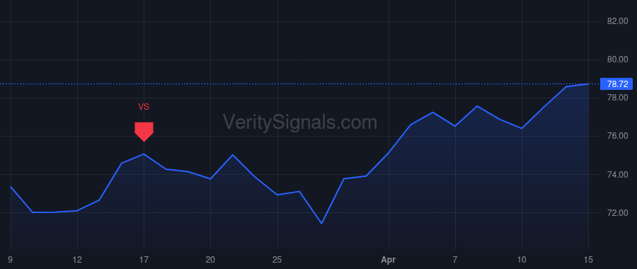 QSR price after insider trade by Kobza Joshua