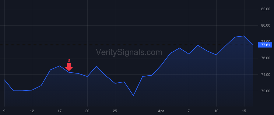 QSR price after insider trade by Kobza Joshua