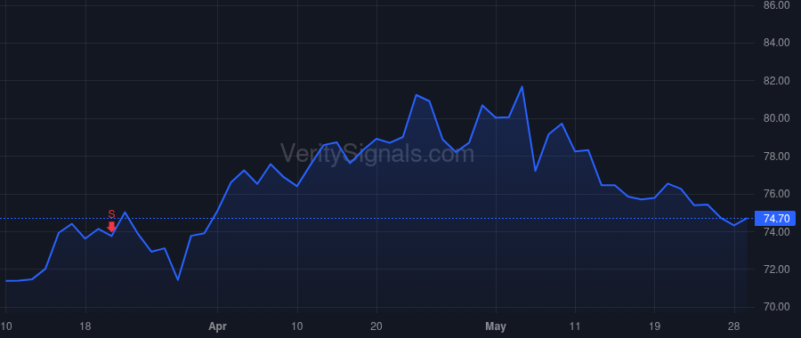 QSR price after insider trade by Kobza Joshua