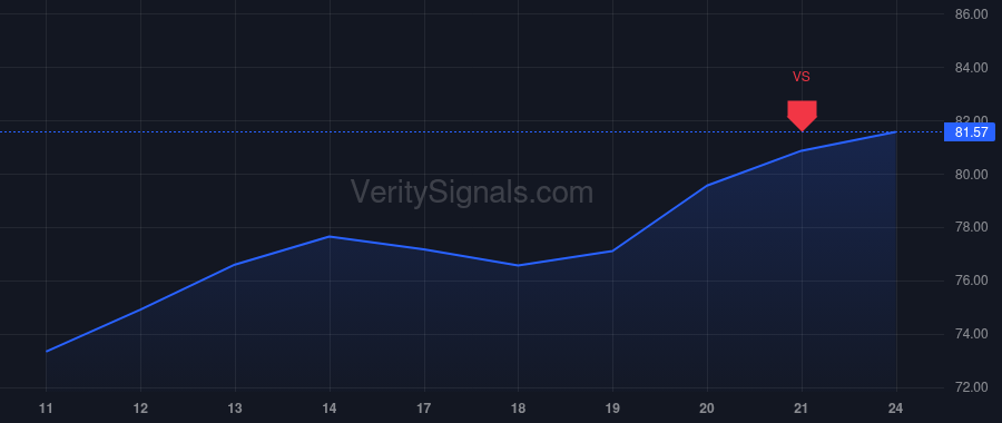 QSR price after insider trade by CURTIS THOMAS BENJAMIN