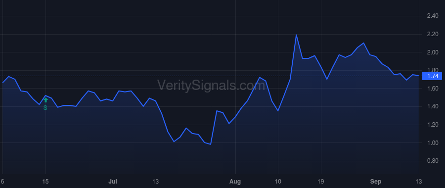QTEK price after insider trade by Hisey Christopher Scott