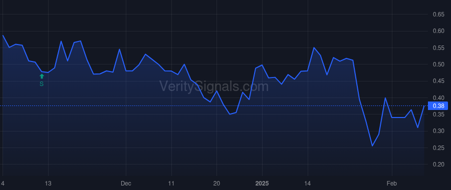 QTI price after insider trade by Katz Avi S
