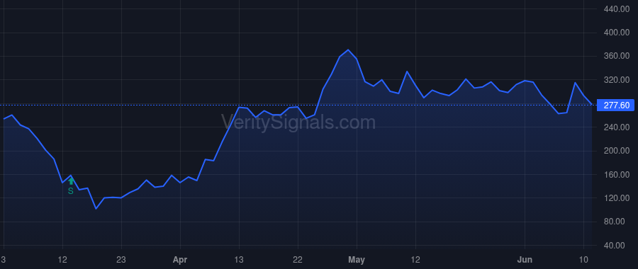 QTNT price after insider trade by Buhler Peter