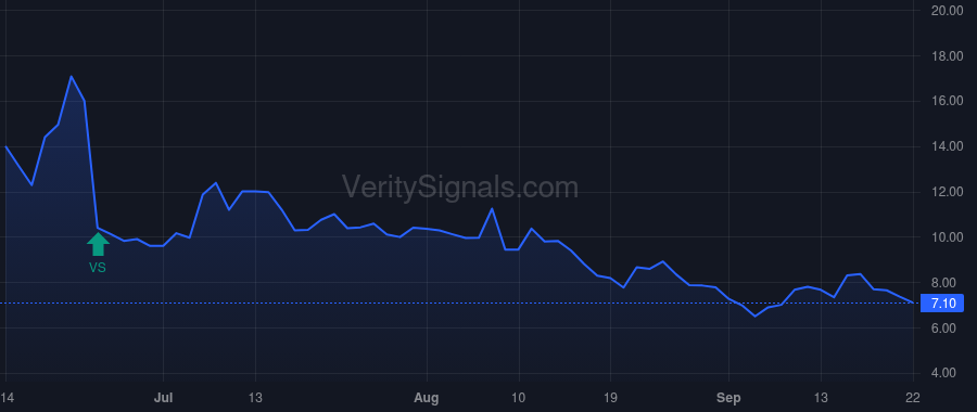 QTNT price after insider trade by Mendez Manuel O.