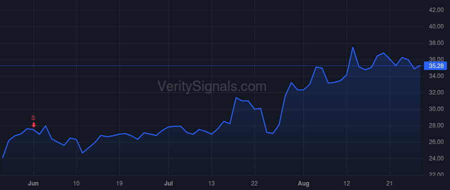 QTRX price after insider trade by HRUSOVSKY E KEVIN