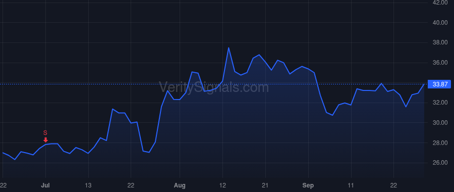 QTRX price after insider trade by HRUSOVSKY E KEVIN