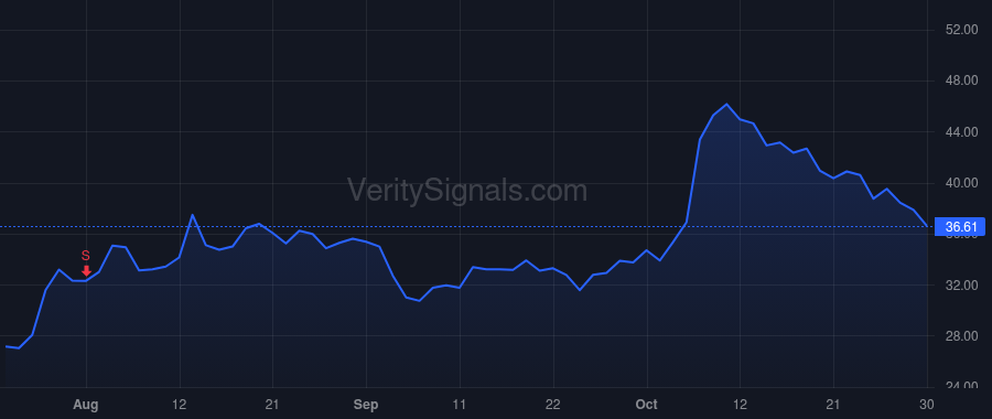 QTRX price after insider trade by HRUSOVSKY E KEVIN