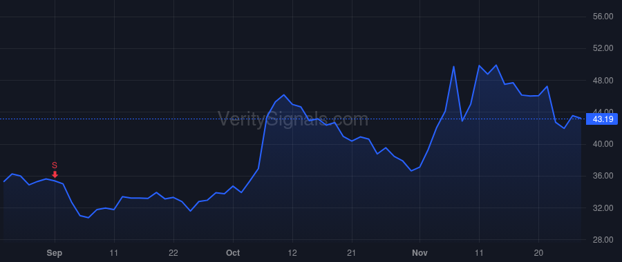 QTRX price after insider trade by HRUSOVSKY E KEVIN