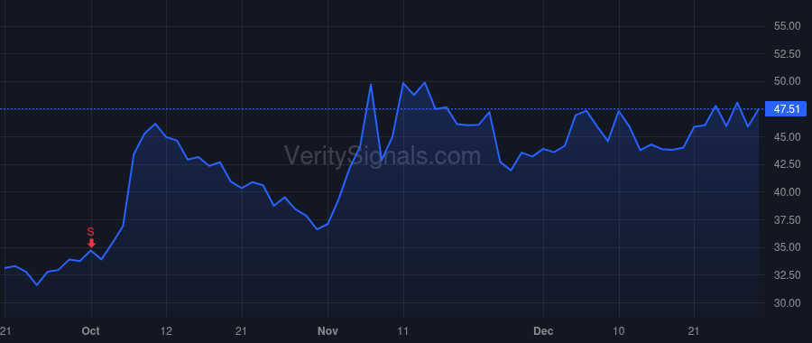 QTRX price after insider trade by HRUSOVSKY E KEVIN